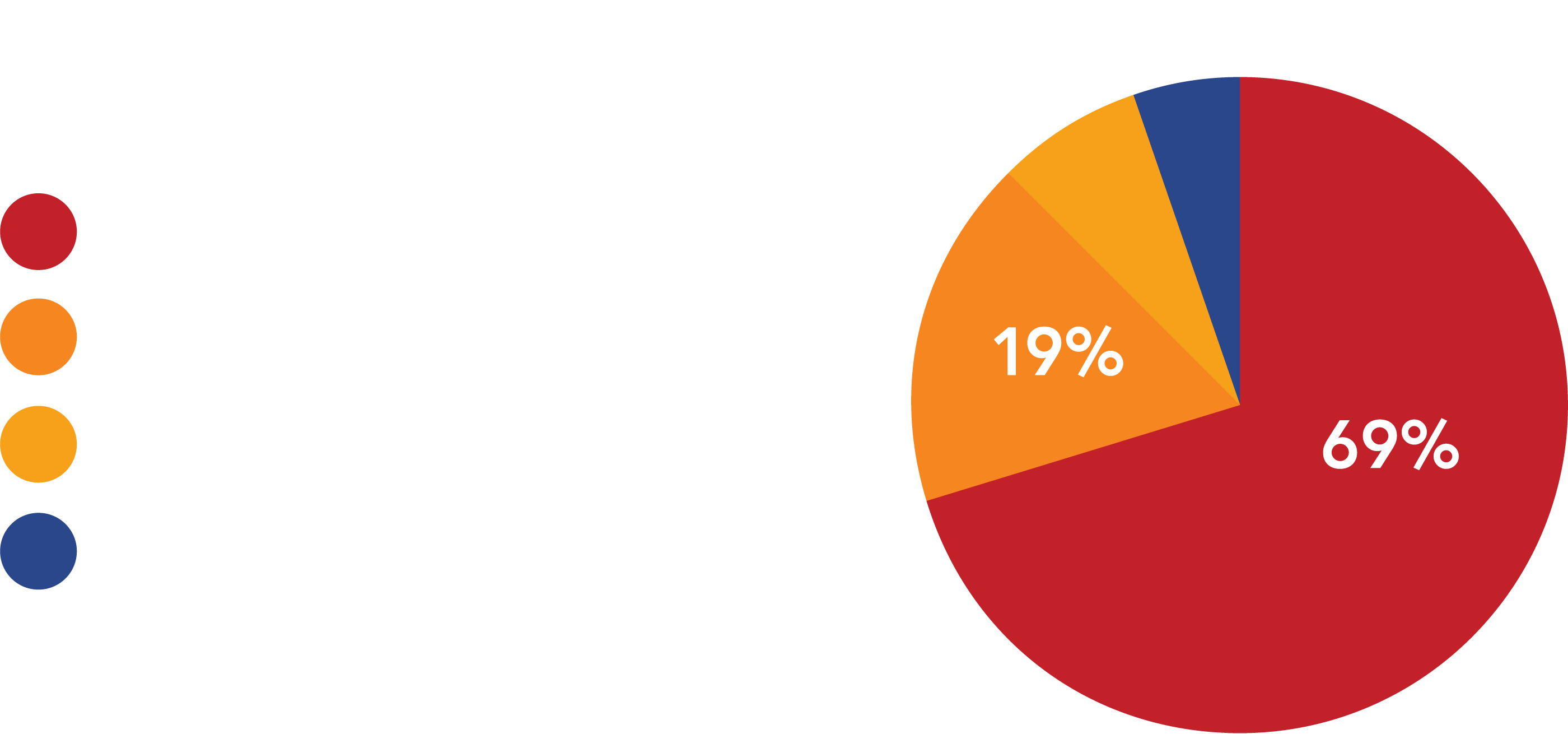 Racial/Ethnic Makeup - Chicago Commons